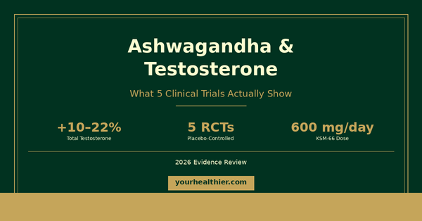 Ashwagandha and Testosterone: Clinical trial data showing 10-22% increase across 5 RCTs - yourhealthier.com
