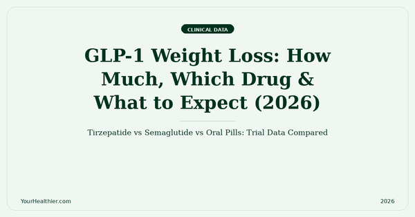 GLP-1 Weight Loss: How Much, Which Drug & What to Expect – YourHealthier Clinical Data Guide