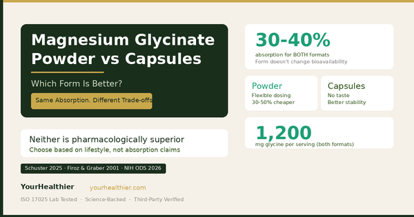 Magnesium Glycinate Powder vs Capsules: Which Form Is Better? (2026)