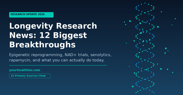Longevity Research News 2025-2026: 12 biggest anti-aging breakthroughs including epigenetic reprogramming, NAD+ trials, senolytics, and rapamycin. yourhealthier.com