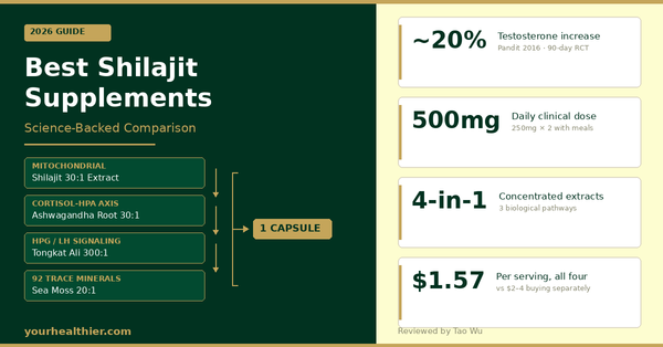 Best Shilajit Supplements 2026 — multi-pathway comparison: shilajit, ashwagandha, tongkat ali, and sea moss in one capsule vs single-ingredient products
