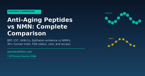 Anti-aging peptides vs NMN comparison: BPC-157, GHK-Cu, Epithalon evidence vs NMN 30+ human trials. FDA status, cost, access. yourhealthier.com