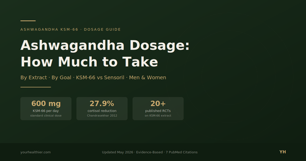 Ashwagandha KSM-66 dosage guide showing 600mg clinical dose with cortisol reduction data