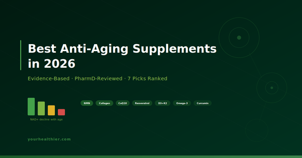 Best Anti-Aging Supplements 2026: 7 Evidence-Based Picks Ranked by Clinical Trials – YourHealthier PharmD-Reviewed Guide