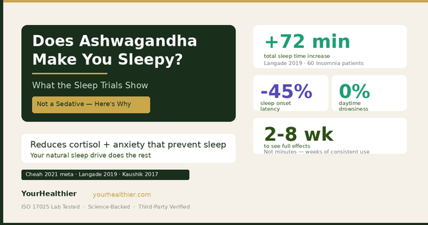 Does Ashwagandha Make You Sleepy? What the Sleep Trials Show (2026)