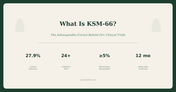 What Is KSM-66? The Ashwagandha Extract Behind 24+ Clinical Trials
