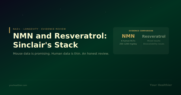 NMN and Resveratrol evidence comparison — 6 human RCTs for NMN, mixed results for resveratrol