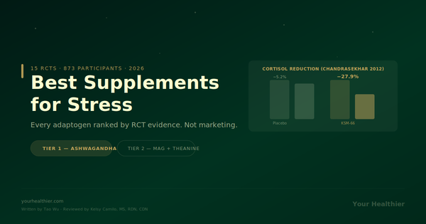 Best supplements for stress ranked by RCT evidence — ashwagandha KSM-66 cortisol reduction chart